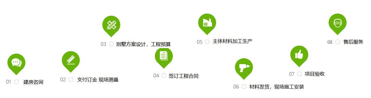 漢良輕鋼別墅全球品牌